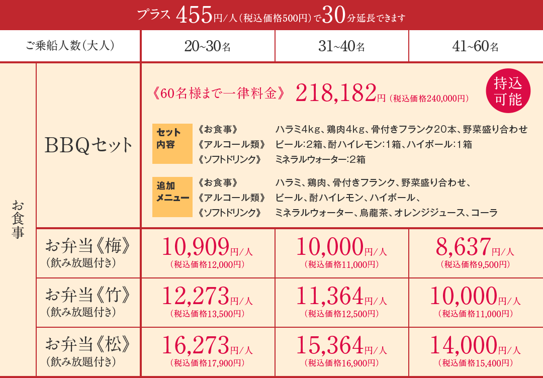 お花見ランチコース価格表