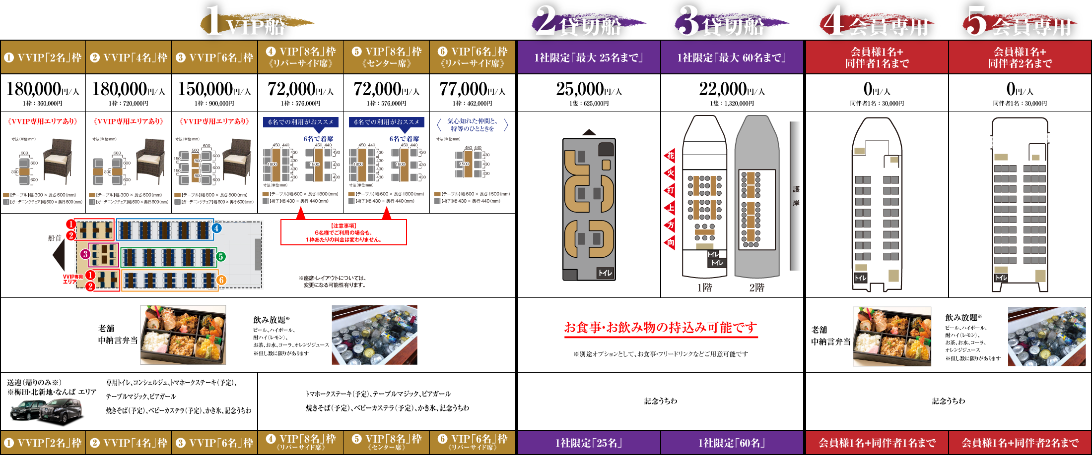 表データ